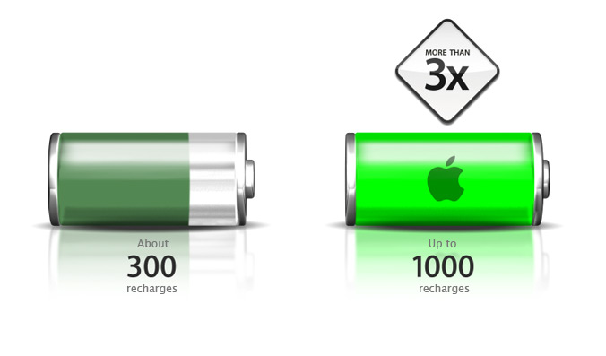 Battery, Power, Chargers